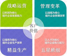 深圳佛山兩地開花，高勝咨詢攜手企業開啟管理變革新篇章